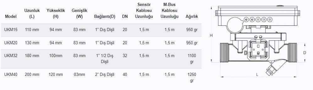 Atlas DN20 Kalorimetre (Ultrasonik Isı Sayacı) Boyutları