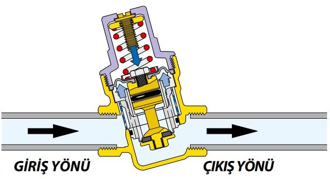 basınç düşürücü çalışma prensibi