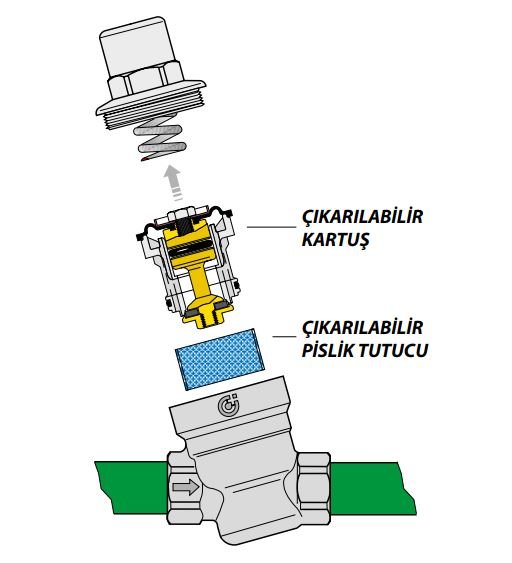 baınç düşürücü çıkarılabilir kartuş