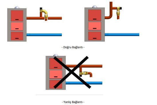 Case Emniyet Ventili Bağlantı - Kurulumu - Montajı