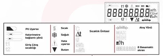 Calmet Ultrasonik Su Sayacı Dijital Ekranı