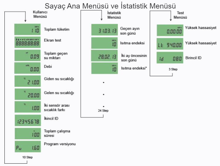 Atlas DN20 Kalorimetre Isı Sayacı Menüsü