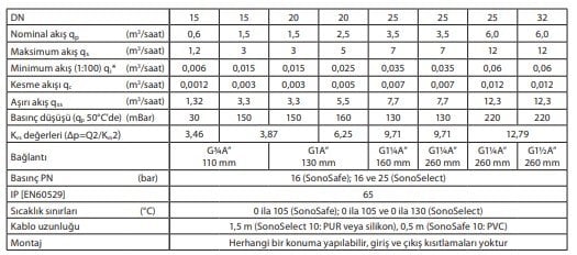 Danfoss SonoSelect 10 DN20 Ultrasonik Isı Sayacı (Kalorimetre)