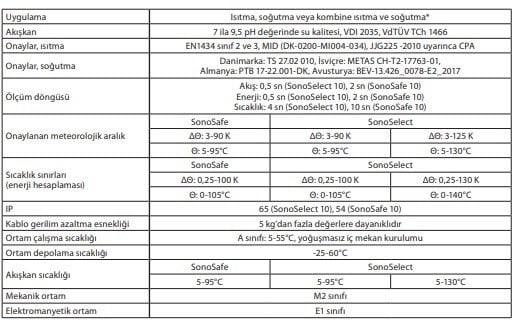 Danfoss SonoSelect 10 DN20 Ultrasonik Isı Sayacı (Kalorimetre)