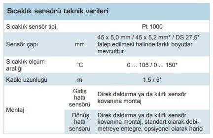 Minol Kalorimetre - Ultrasonik Isı Sayacı Fiyatları