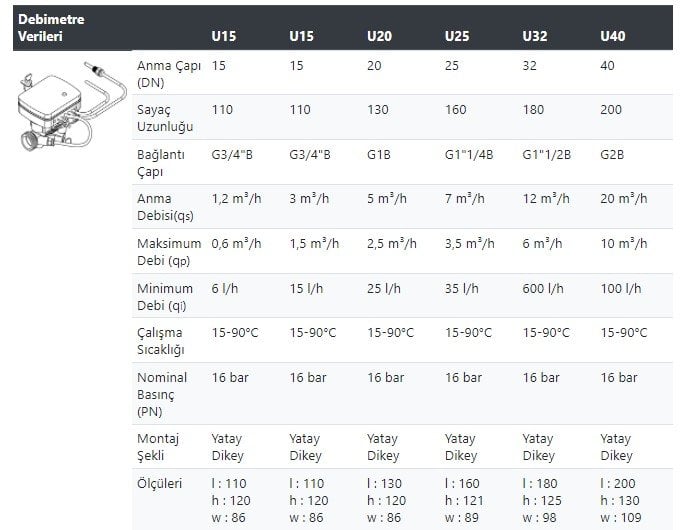 Polimeter Ultrasonik Isı Sayacı (Kalorimetre)