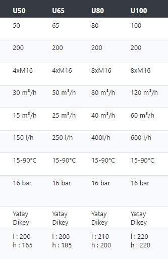 Ultrasonik Isı Sayacı (Kalorimetre) Kullanım